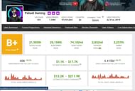 Pahadi Gamre की यूट्यूब से कमाई (Image Via Social Blade)